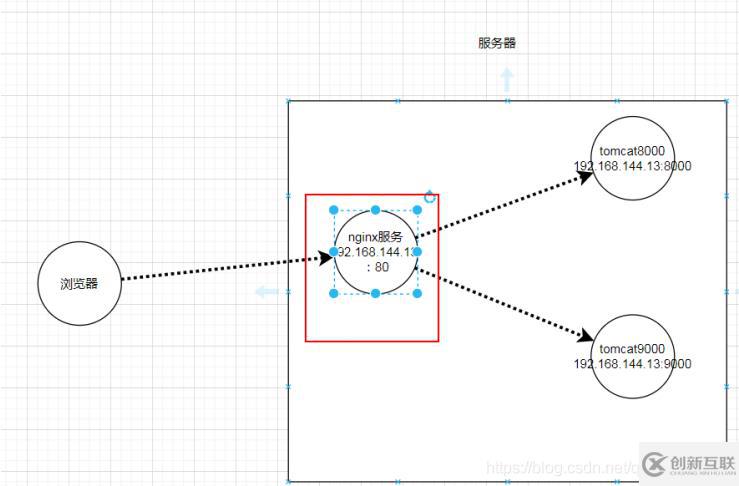 linux中nginx單擊版怎么安裝和啟動服務(wù)