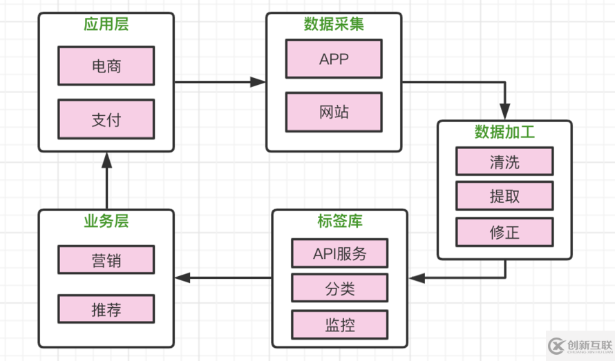 互聯(lián)網(wǎng)中如何基于智能標簽精準管理數(shù)據(jù)