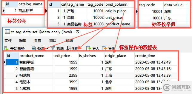 互聯(lián)網(wǎng)中如何基于智能標簽精準管理數(shù)據(jù)