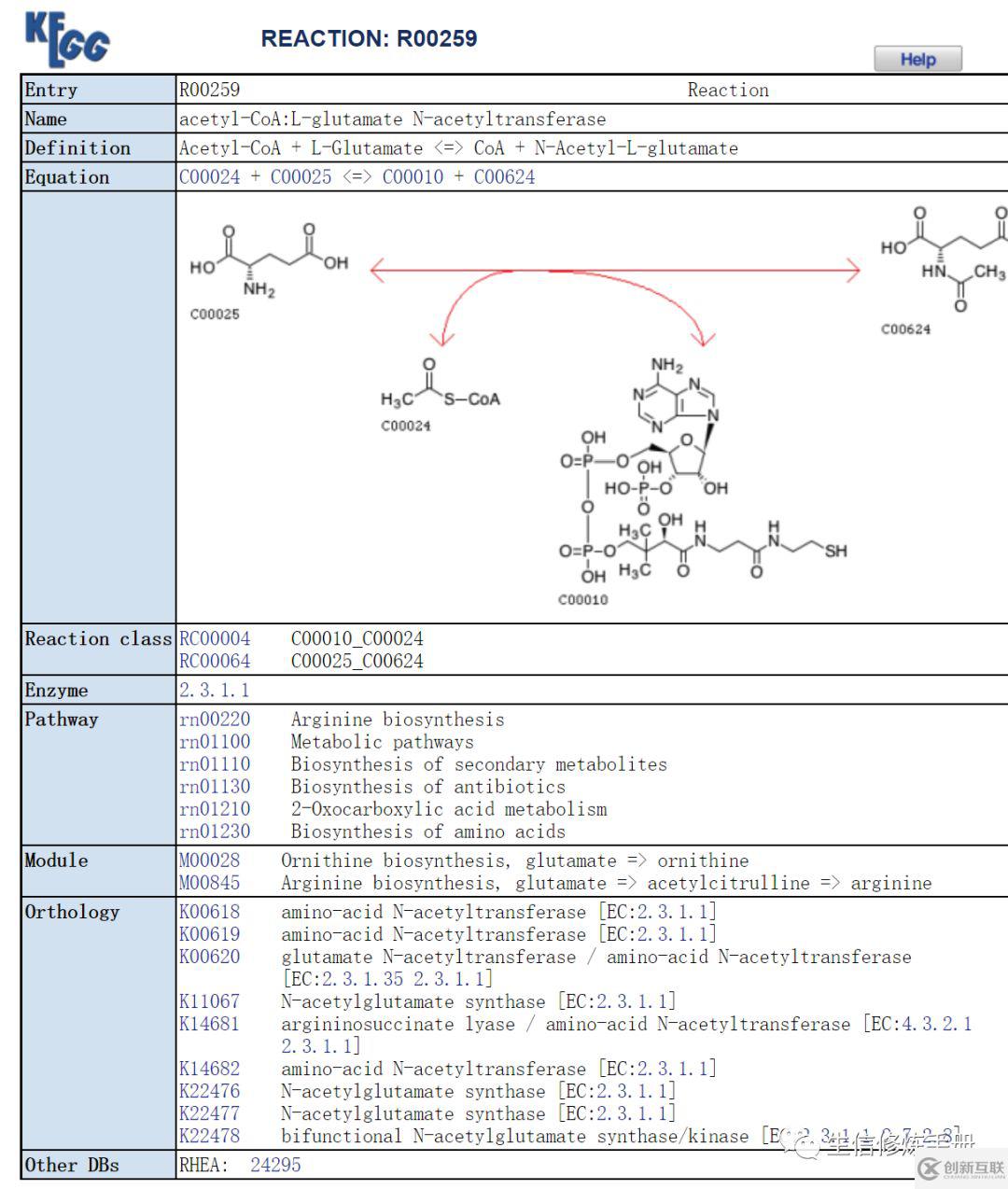KEGG Reaction 數(shù)據(jù)庫的原理是什么