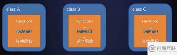 如何使用Spring AOP進(jìn)行測試