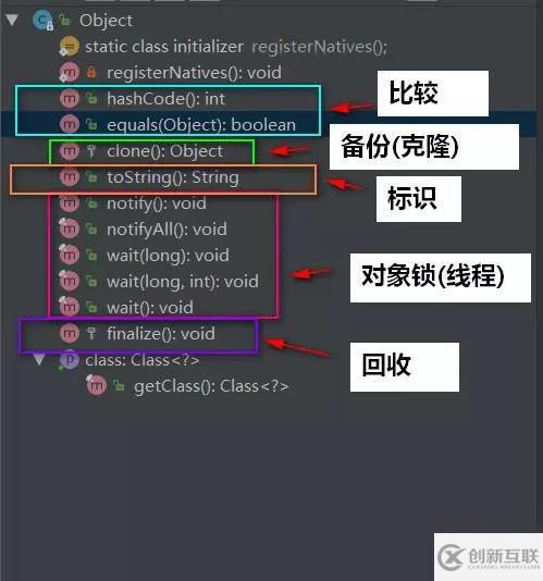 java中Object類是什么