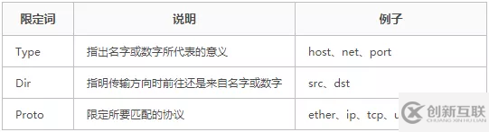 Wireshark之什么是捕獲過濾器