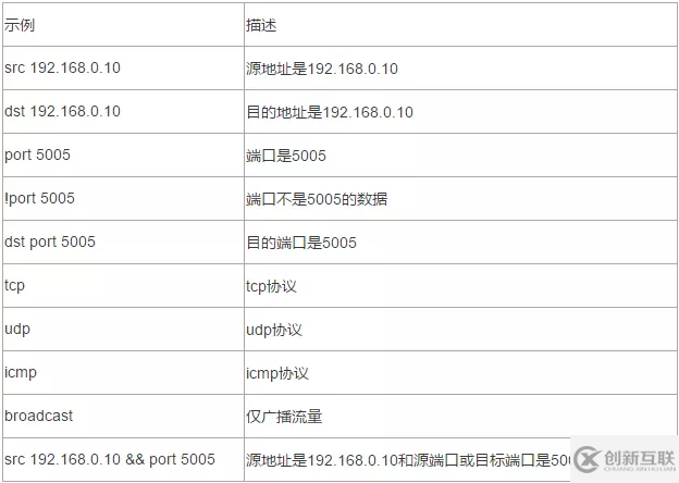 Wireshark之什么是捕獲過濾器