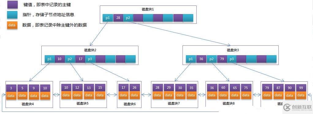 通過使用命令查看mysql存儲引擎
