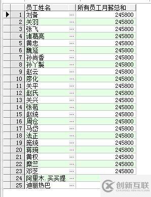 SQL窗口函數怎么使用