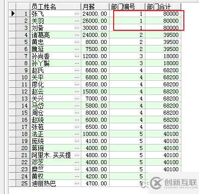 SQL窗口函數怎么使用