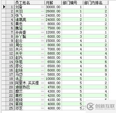 SQL窗口函數怎么使用