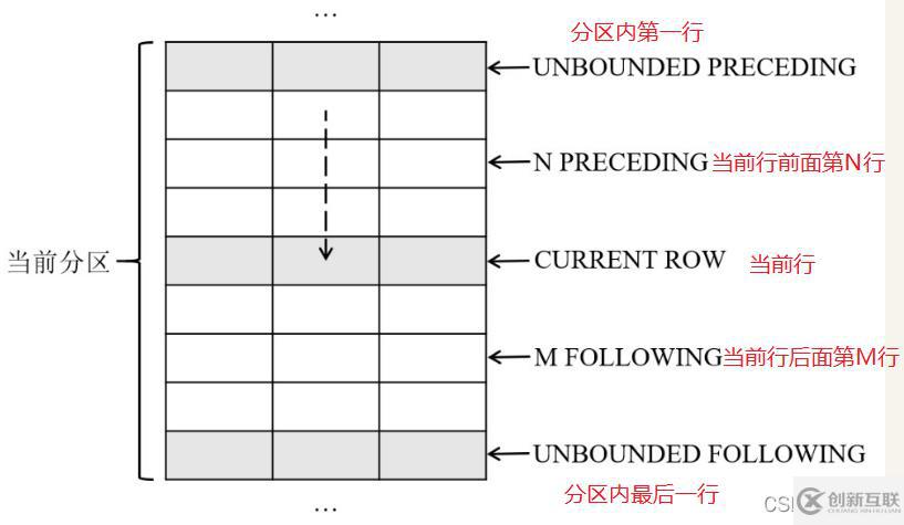 SQL窗口函數怎么使用