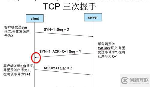 Linux源進(jìn)源出與iproute2