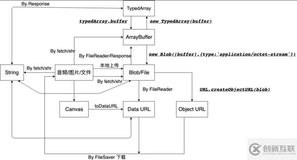 二進(jìn)制相關(guān)數(shù)據(jù)類型有哪些