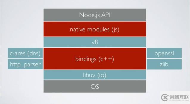 詳解Node 定時器