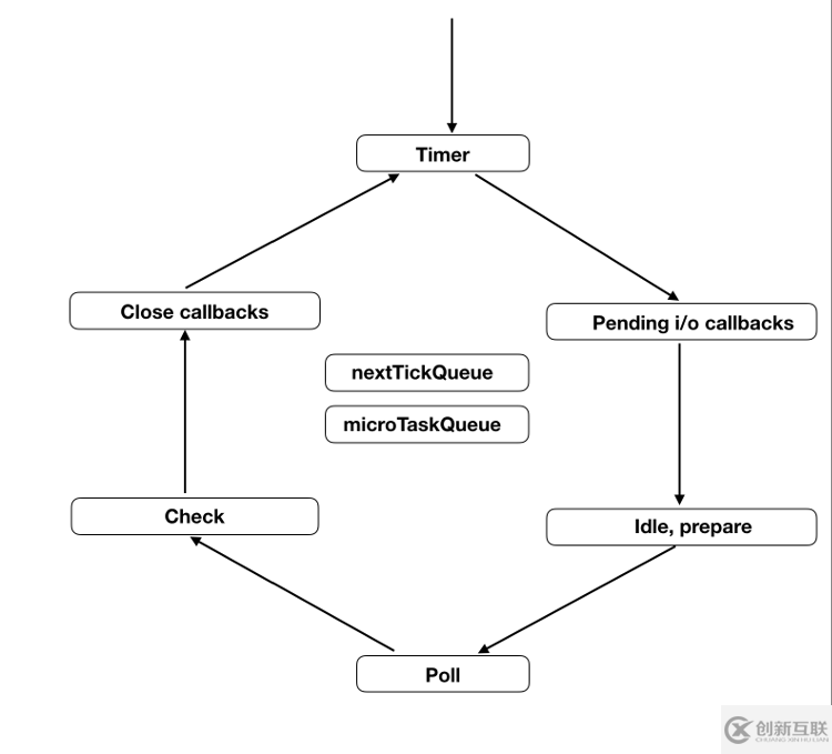 詳解Node 定時器