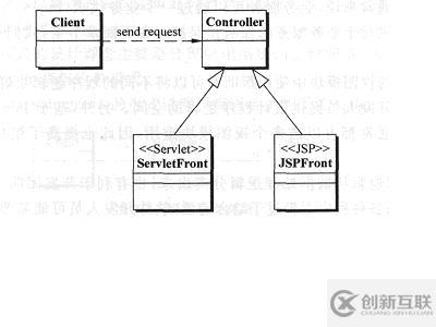 J2EE的MVC體系結(jié)構(gòu)及其設(shè)計(jì)模式是什么