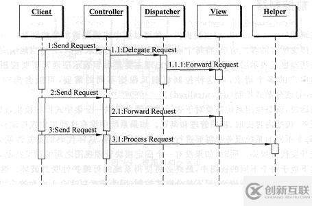 J2EE的MVC體系結(jié)構(gòu)及其設(shè)計(jì)模式是什么