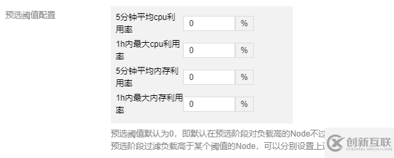 K8s動(dòng)態(tài)調(diào)度器怎么配置