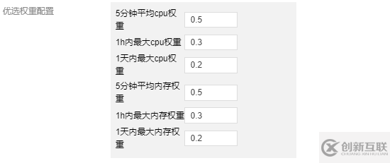 K8s動(dòng)態(tài)調(diào)度器怎么配置