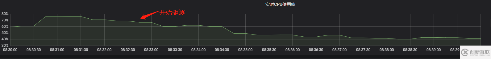 K8s動(dòng)態(tài)調(diào)度器怎么配置