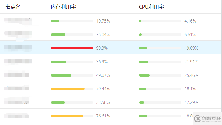 K8s動(dòng)態(tài)調(diào)度器怎么配置