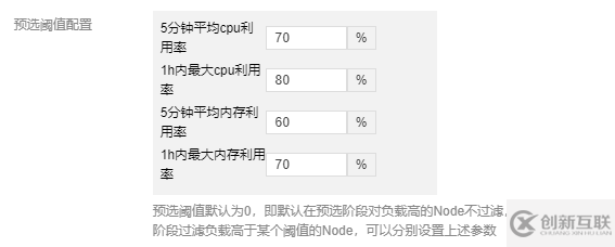 K8s動(dòng)態(tài)調(diào)度器怎么配置