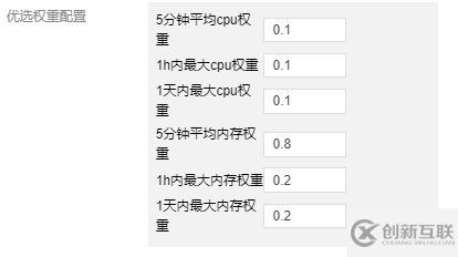 K8s動(dòng)態(tài)調(diào)度器怎么配置