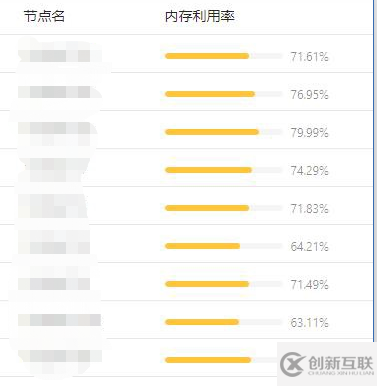 K8s動(dòng)態(tài)調(diào)度器怎么配置