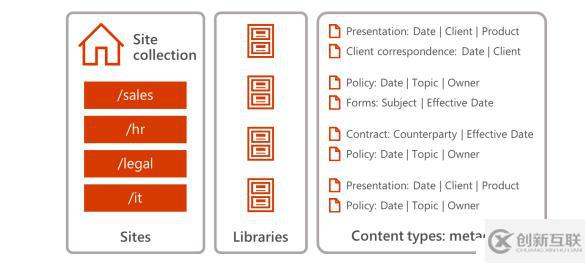 走進 China SharePoint Saturday，技術狂歡盛宴