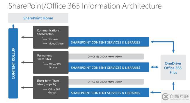 走進 China SharePoint Saturday，技術狂歡盛宴