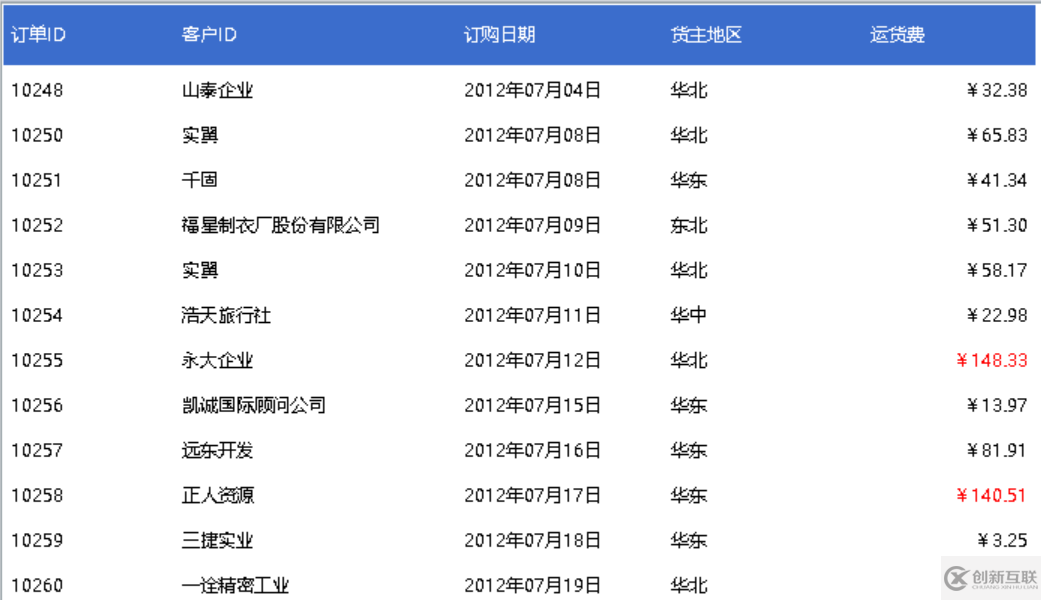 web報表如何輕松實現(xiàn)數(shù)據(jù)異常預警功能