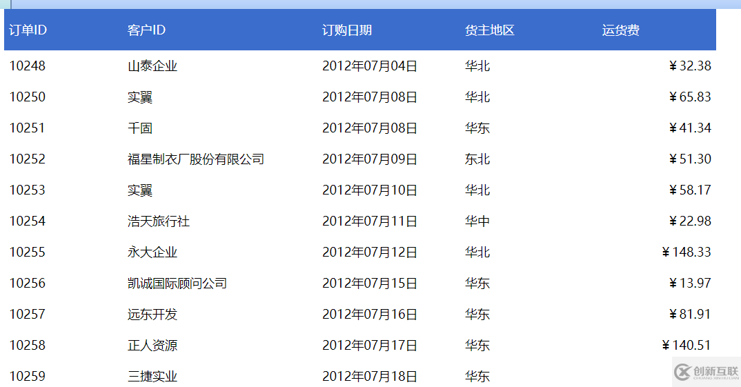 web報表如何輕松實現(xiàn)數(shù)據(jù)異常預警功能