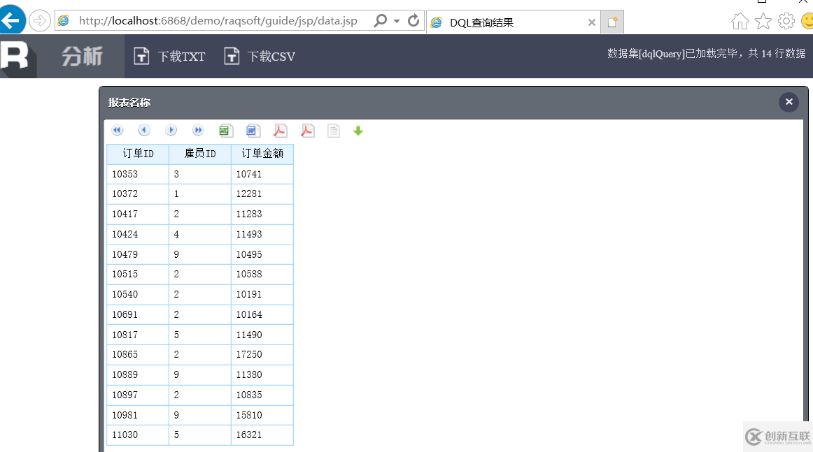 大數(shù)據(jù)中自助查詢的解決方案是什么