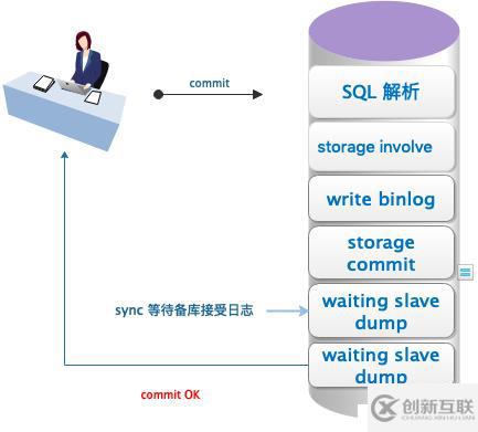 MySQL MHA應(yīng)用實(shí)踐（基礎(chǔ)知識(shí)）