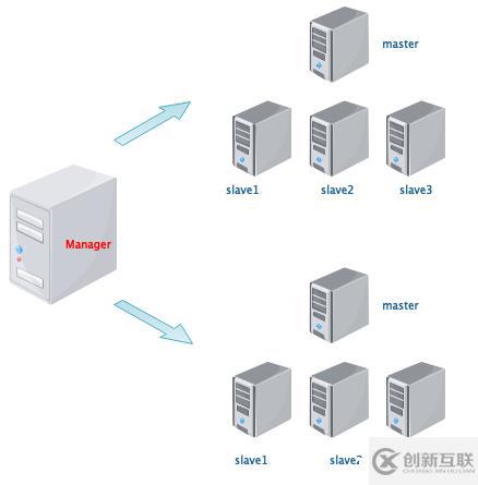 MySQL MHA應(yīng)用實(shí)踐（基礎(chǔ)知識(shí)）