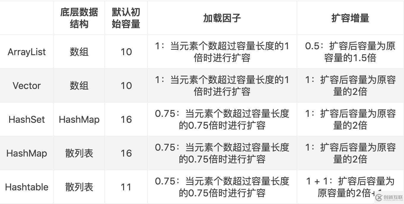 java中HashMap的用法