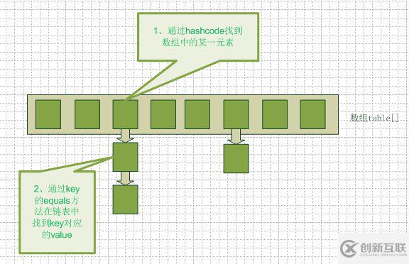 java中HashMap的用法