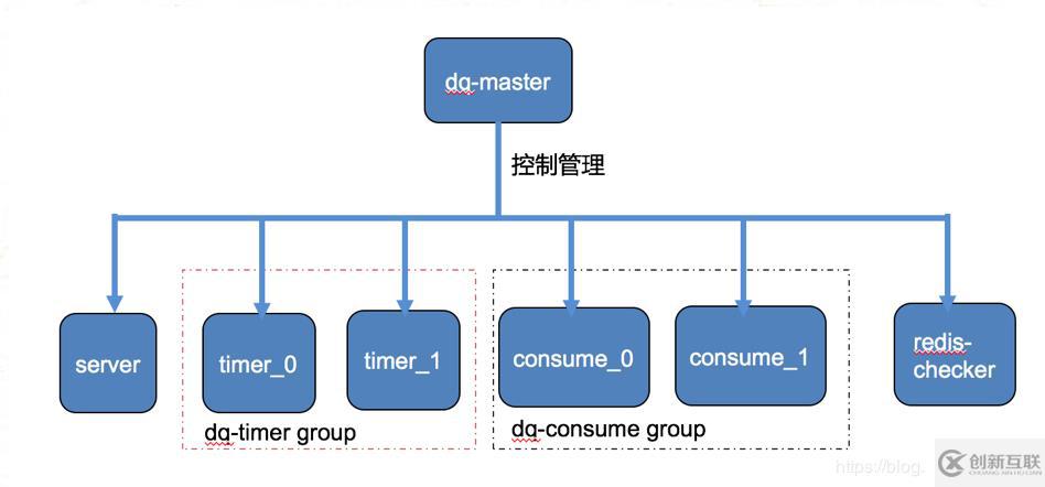 php實現(xiàn)延遲隊列
