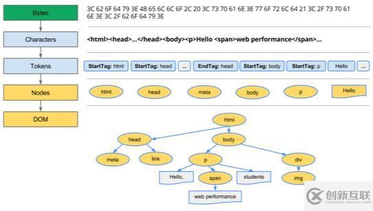 web前端入門到實戰(zhàn)：布局之display屬性