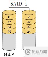 如何理解Raid技術(shù)