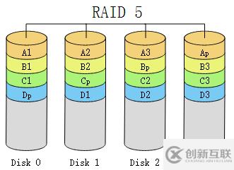 如何理解Raid技術(shù)