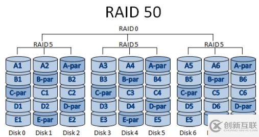 如何理解Raid技術(shù)