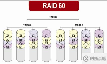 如何理解Raid技術(shù)