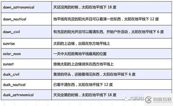Python強大的任務調(diào)度框架Celery怎么使用
