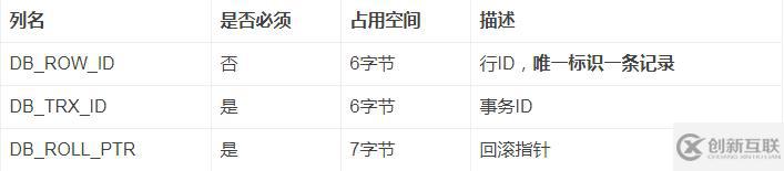 InnoDB行存儲格式是什么