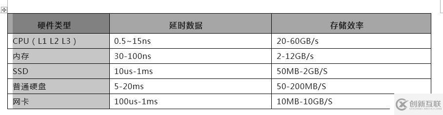 服務(wù)器硬件和centos7.6安裝、快捷鍵的使用
