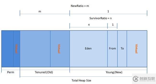 史上最詳細JVM，Java內(nèi)存區(qū)域講解