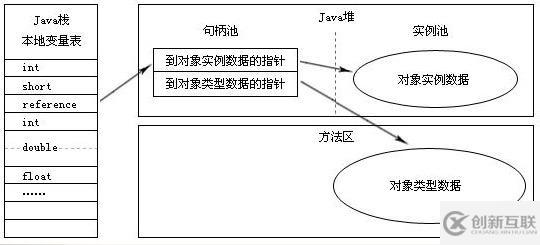 史上最詳細JVM，Java內(nèi)存區(qū)域講解