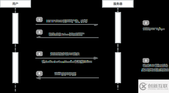 在SpringBoot中使用JWT的實現(xiàn)方法