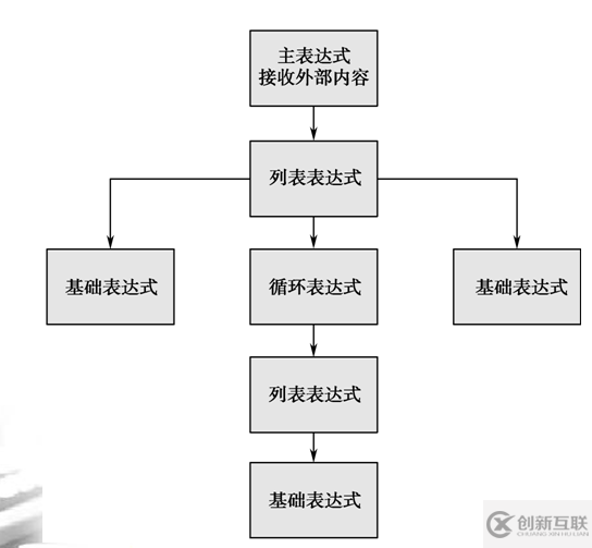 怎么在Java中利用解釋器模式實(shí)現(xiàn)定義一種語言