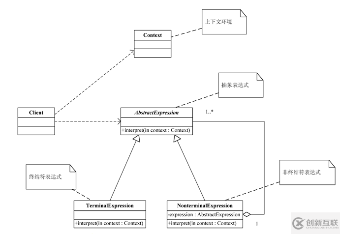 怎么在Java中利用解釋器模式實(shí)現(xiàn)定義一種語言