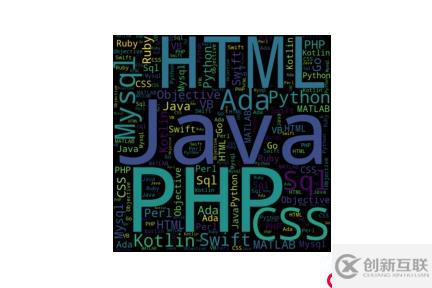 如何用Python實(shí)現(xiàn)詞云效果